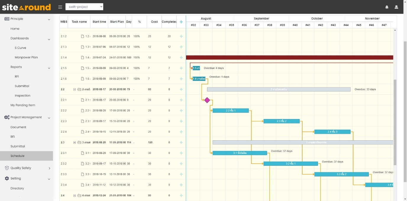 Sitearound: All in One Construction Management Technology