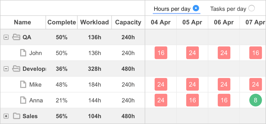 Sitearound: All in One Construction Management Technology