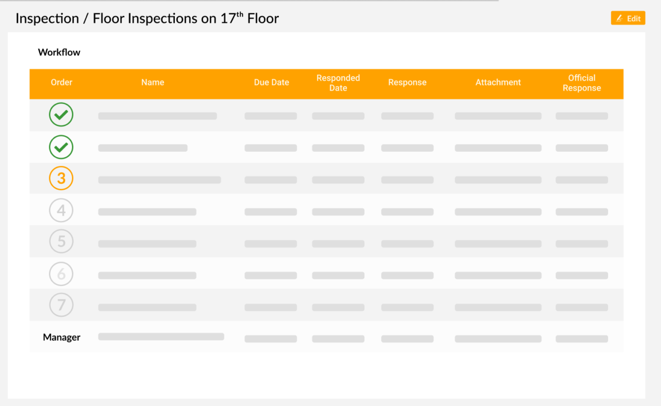 Sitearound: All in One Construction Management Technology