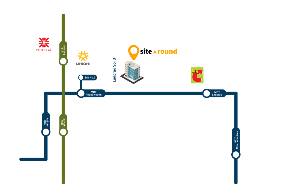 Sitearound: All in One Construction Management Technology