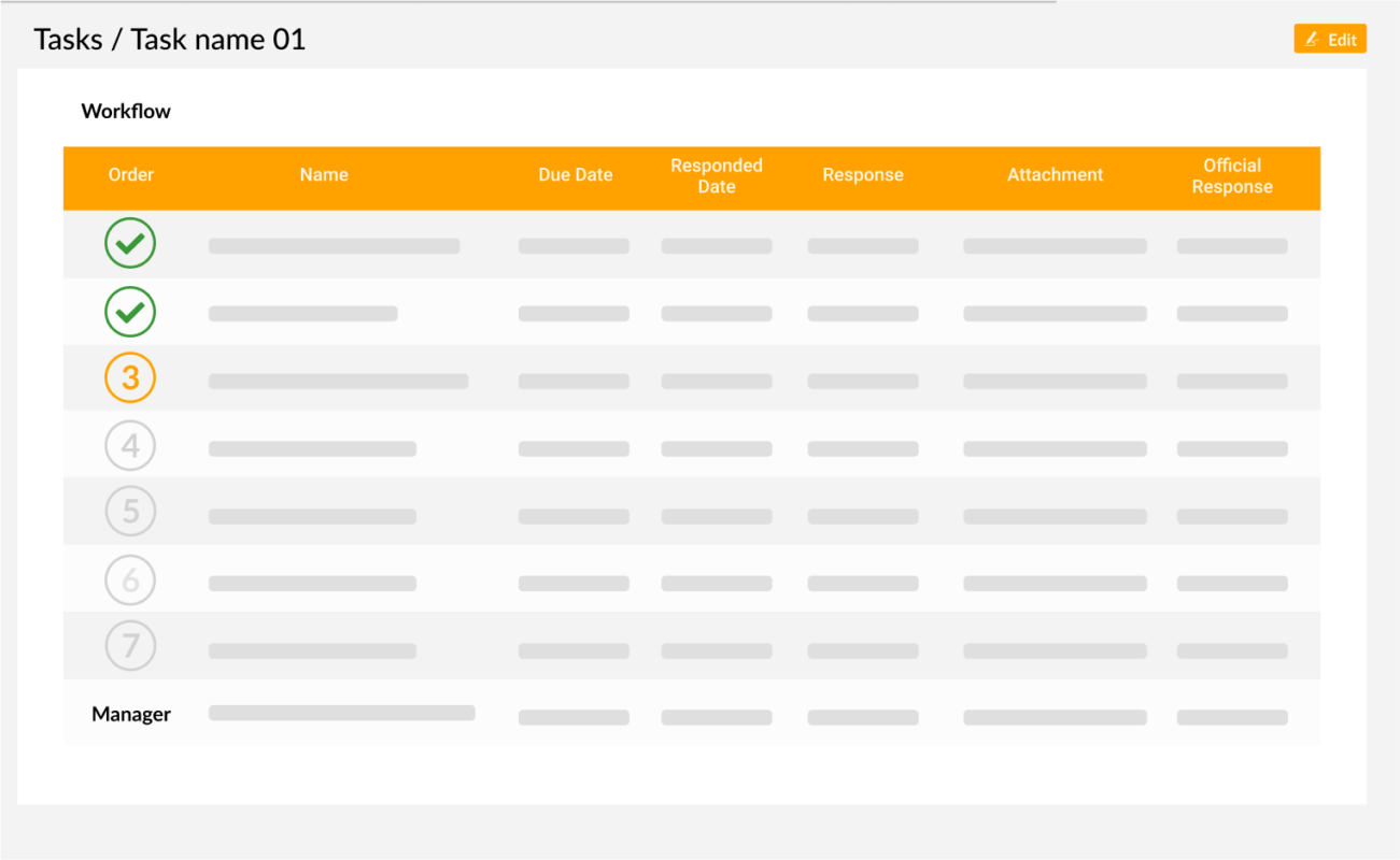 Sitearound: All in One Construction Management Technology