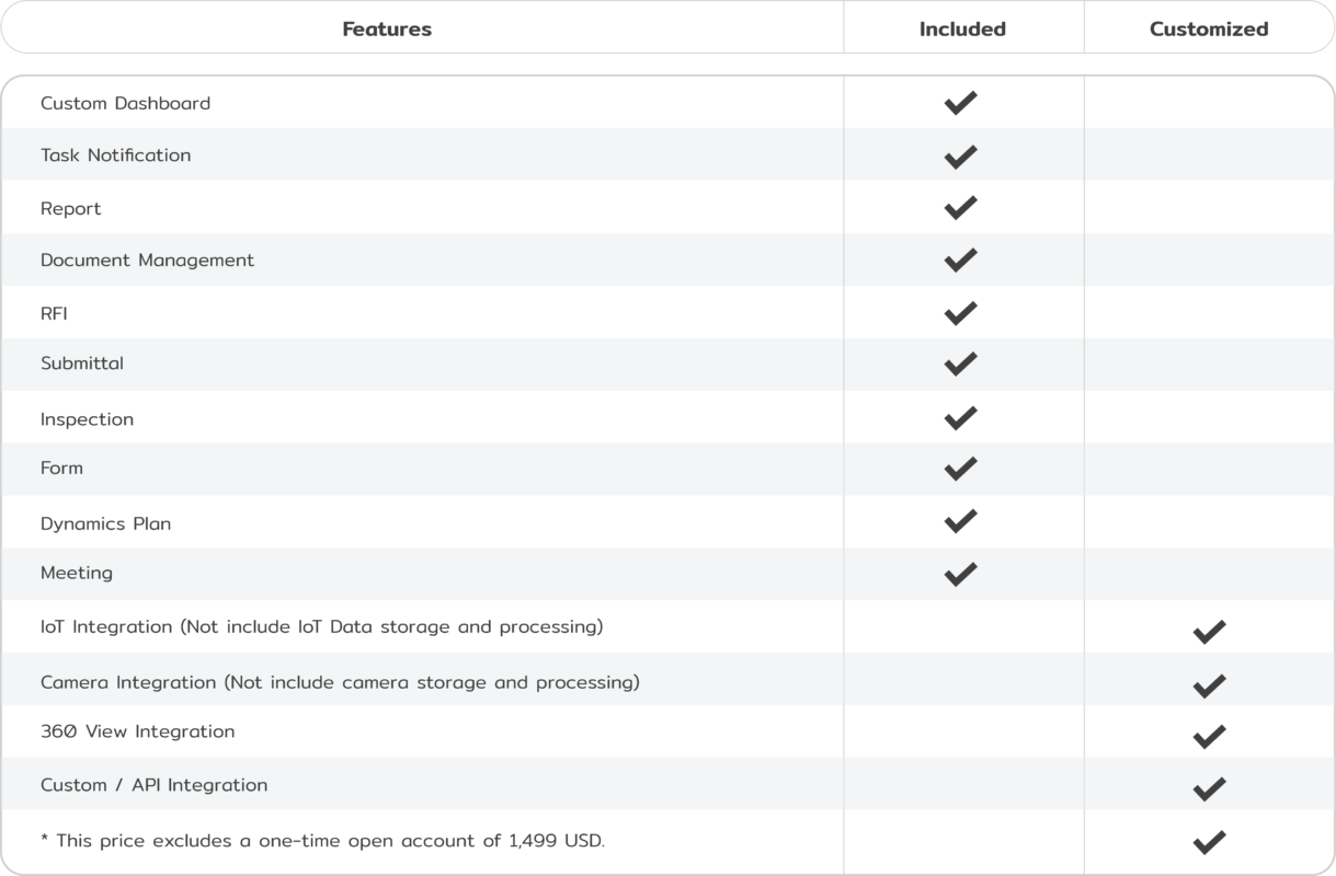 Sitearound: All in One Construction Management Technology