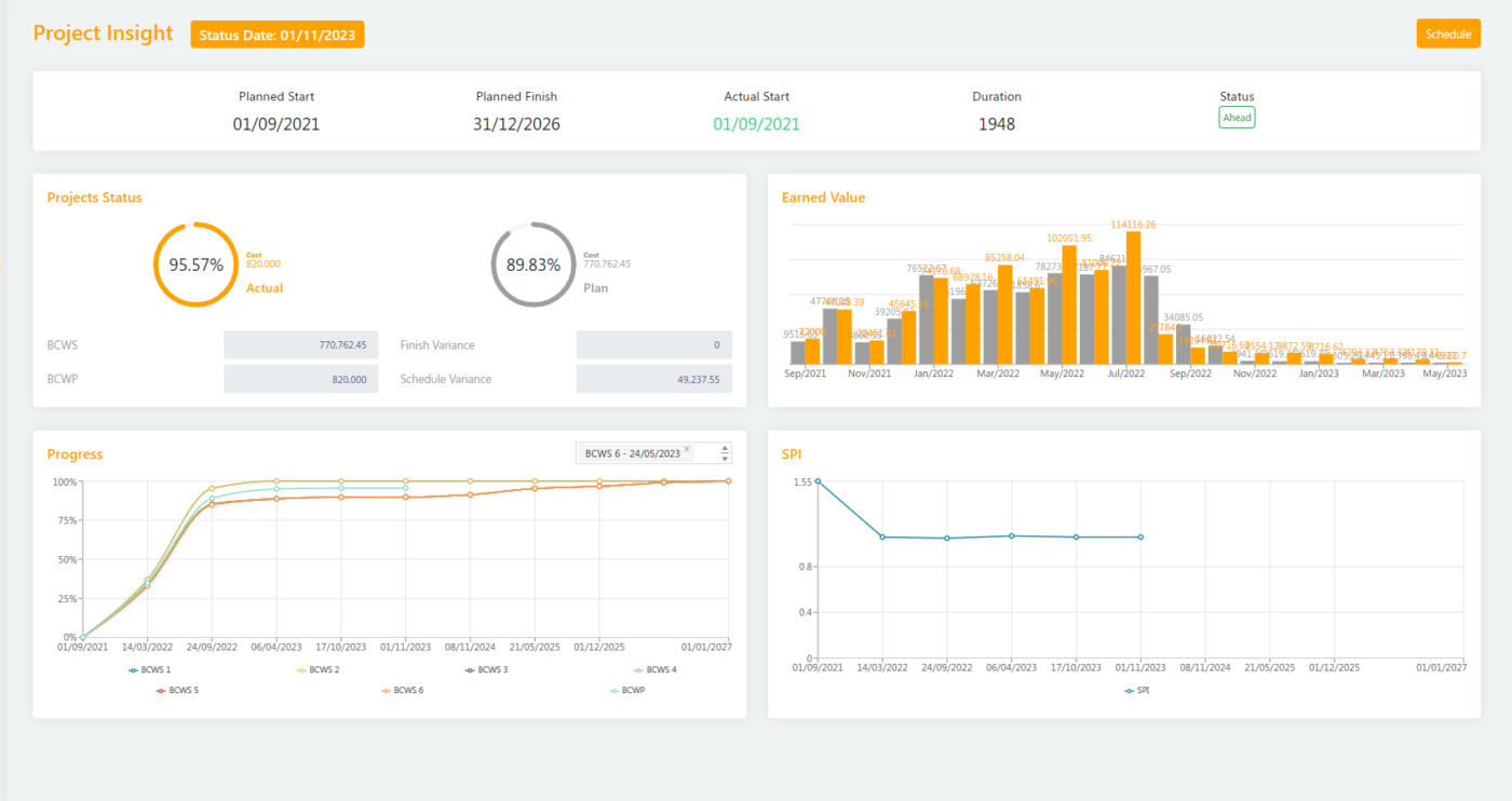 Sitearound: All in One Construction Management Technology