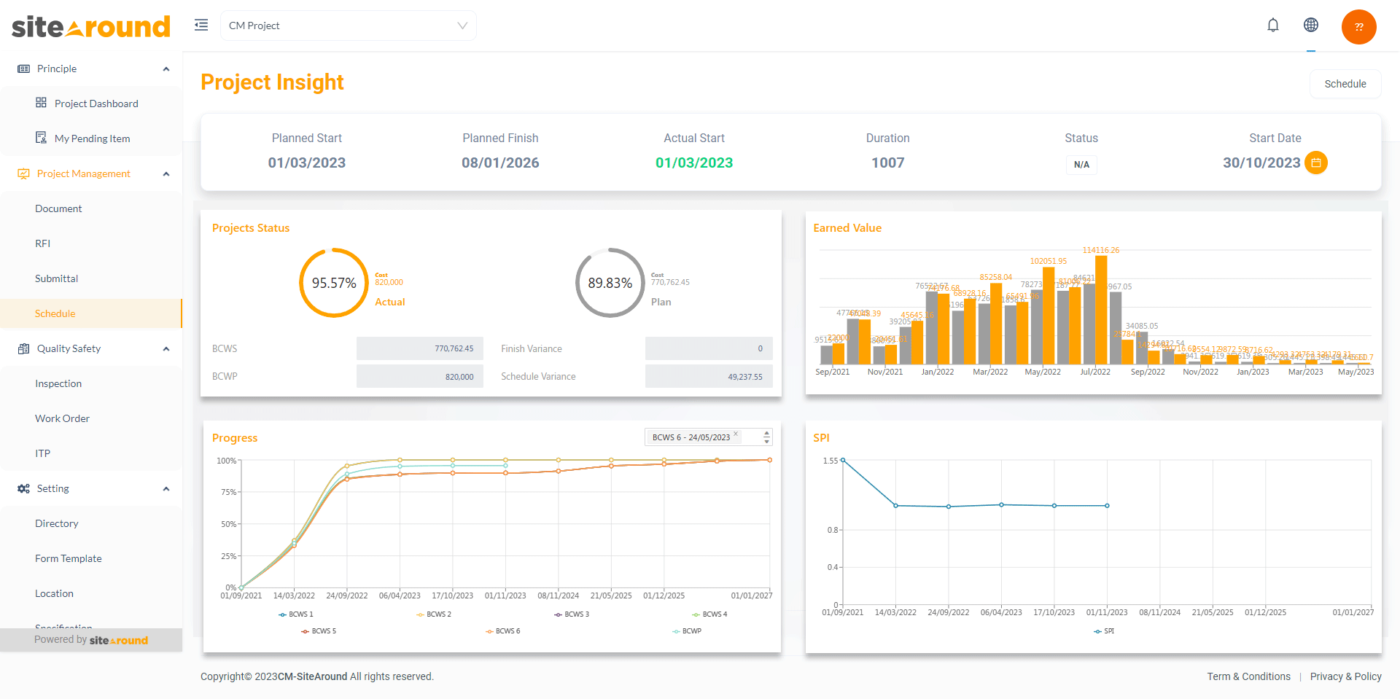 Sitearound: All in One Construction Management Technology