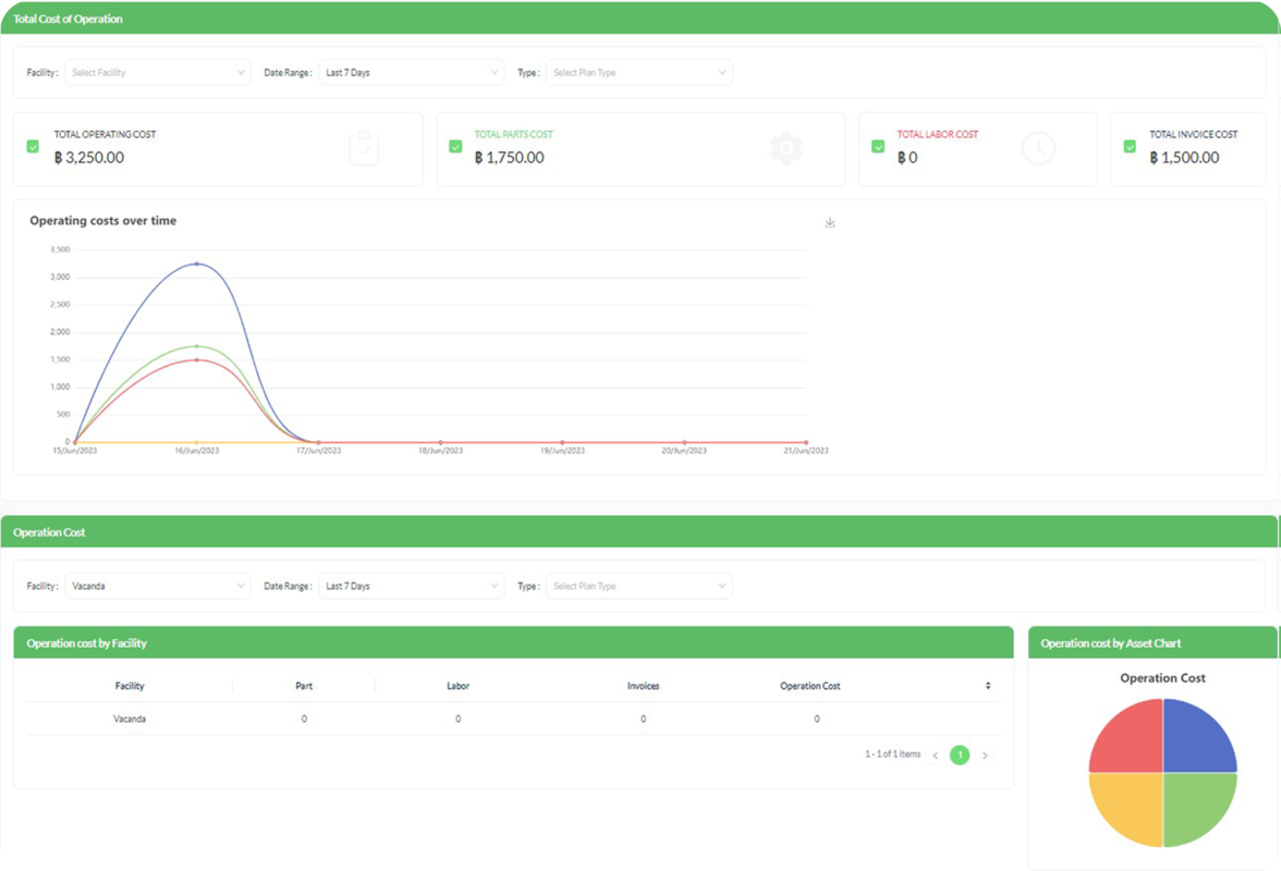 Sitearound: All in One Construction Management Technology