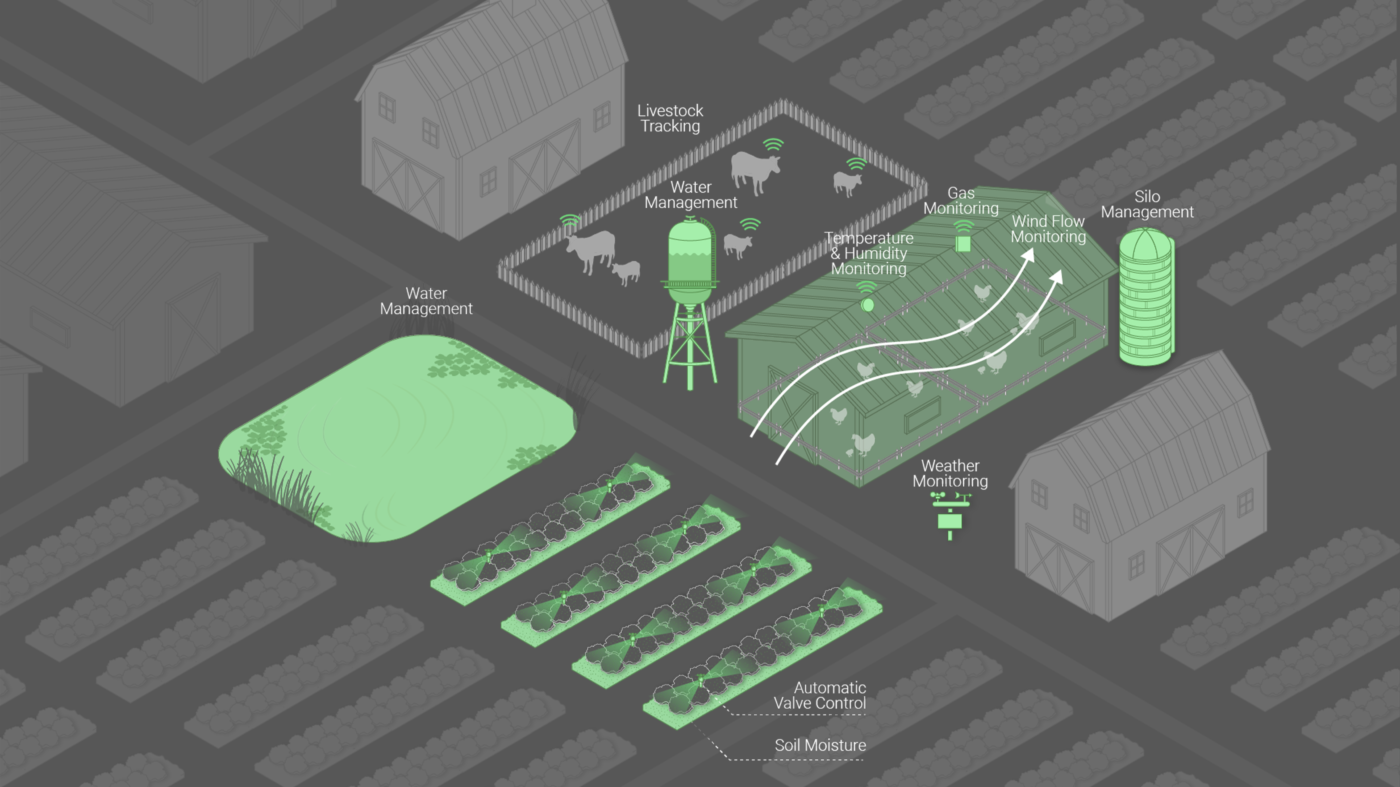 Sitearound: All in One Construction Management Technology