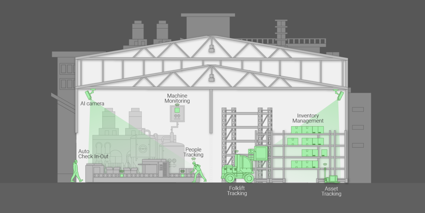 Sitearound: All in One Construction Management Technology