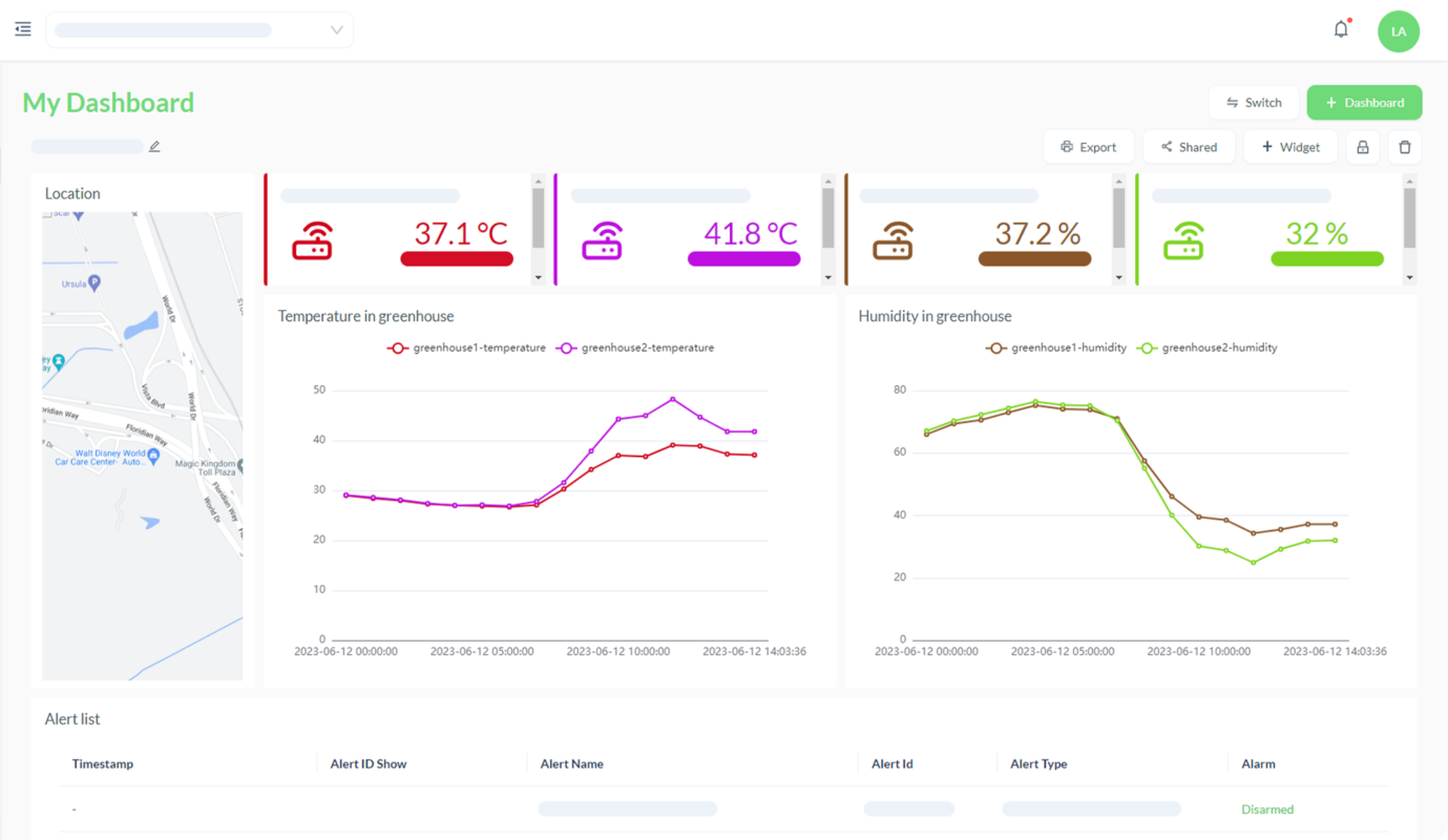 Sitearound: All in One Construction Management Technology