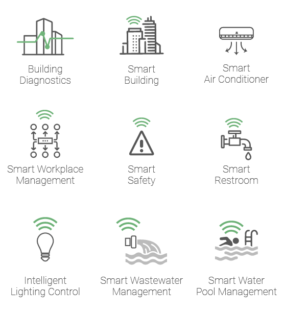 Sitearound: All in One Construction Management Technology