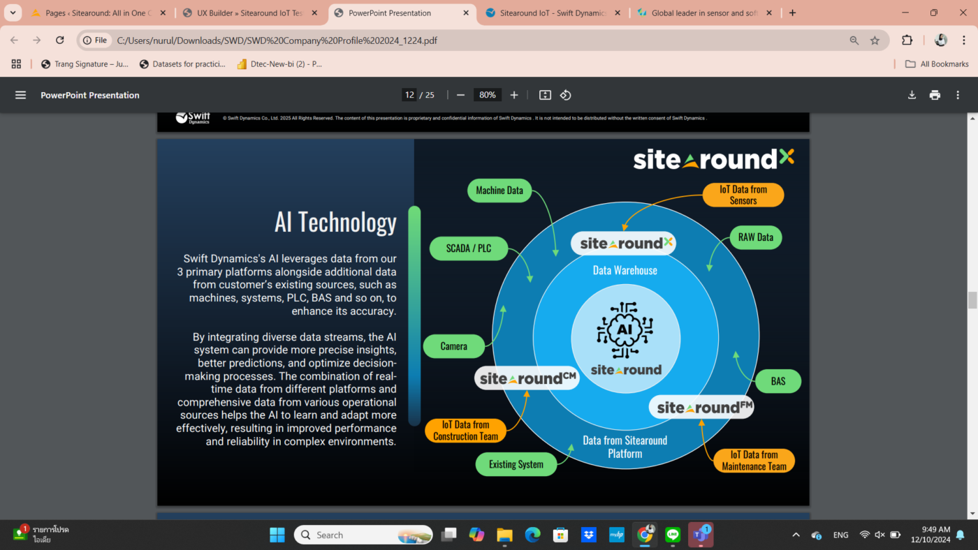 Sitearound: All in One Construction Management Technology