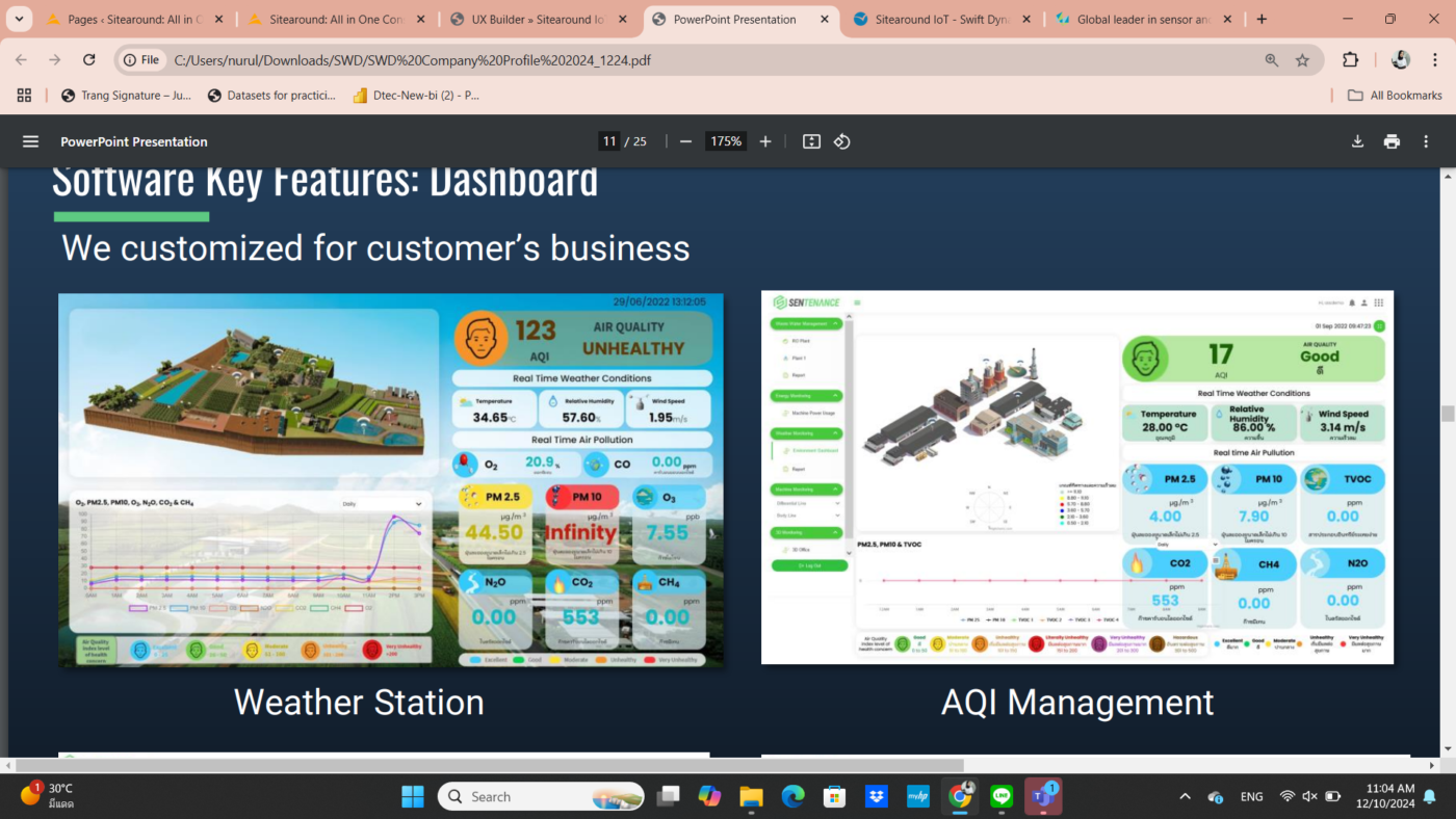 Sitearound: All in One Construction Management Technology