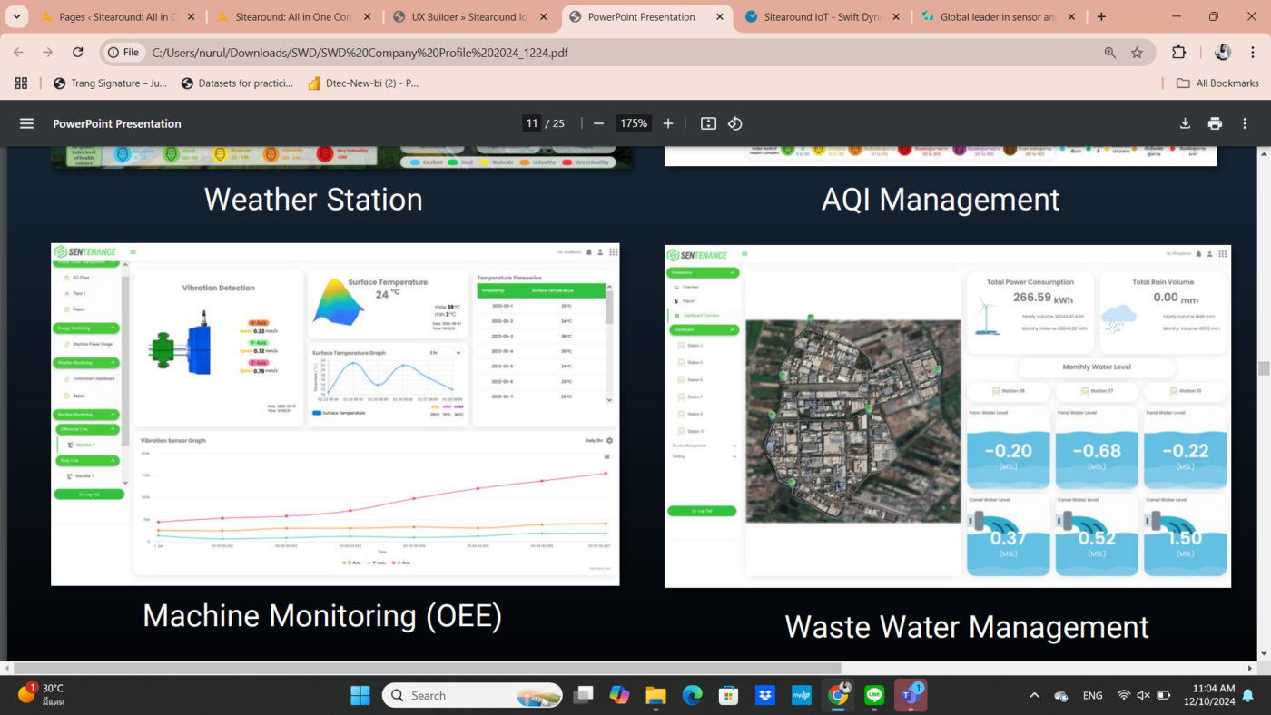 Sitearound: All in One Construction Management Technology
