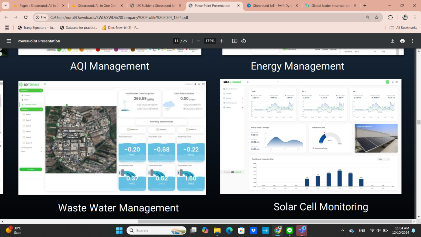 Sitearound: All in One Construction Management Technology