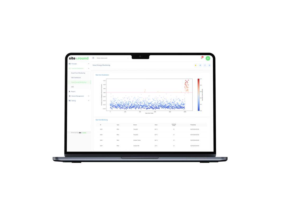 Sitearound: All in One Construction Management Technology