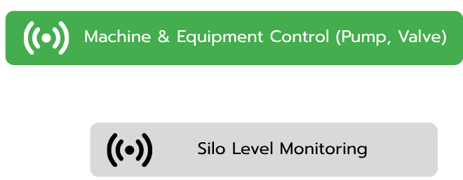 Sitearound: All in One Construction Management Technology