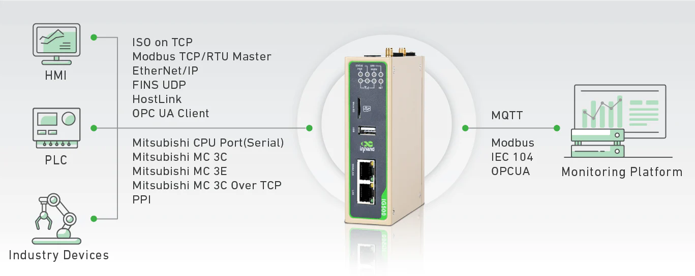 Sitearound: All in One Construction Management Technology