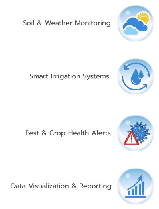 Sitearound: All in One Construction Management Technology