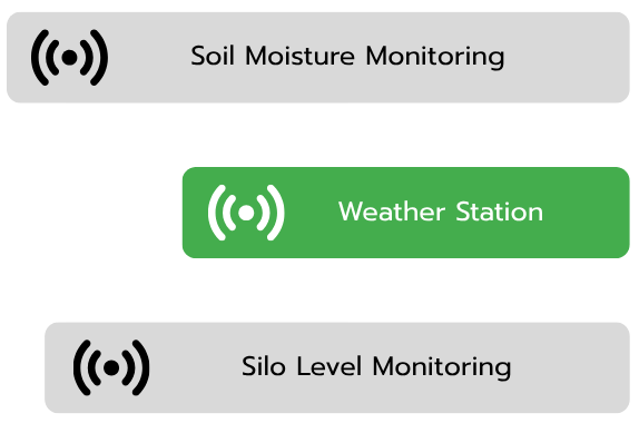 Sitearound: All in One Construction Management Technology