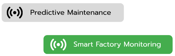 Sitearound: All in One Construction Management Technology