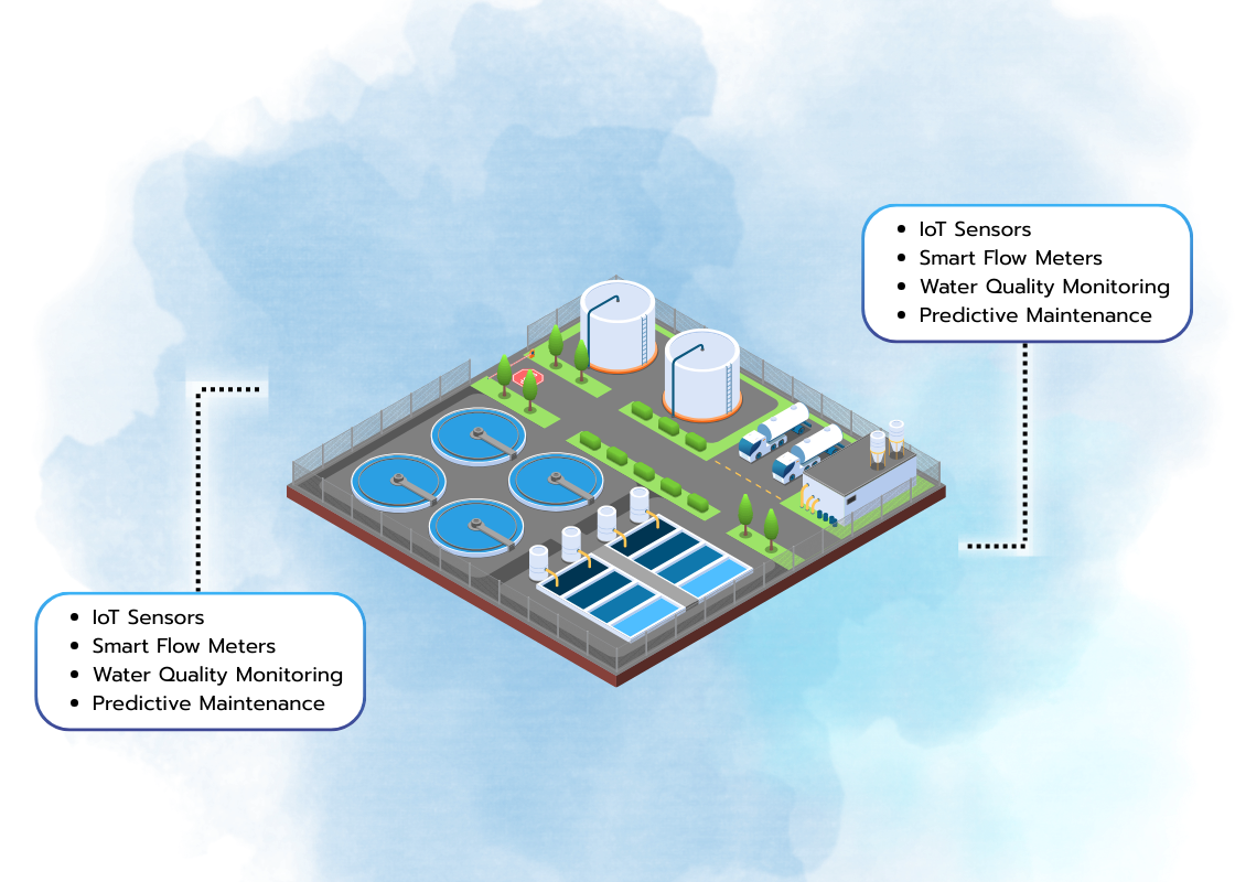 Sitearound: All in One Construction Management Technology