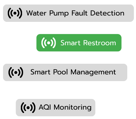 Sitearound: All in One Construction Management Technology