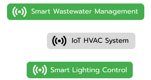 Sitearound: All in One Construction Management Technology