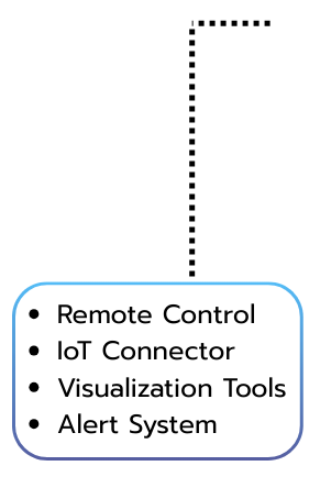 Sitearound: All in One Construction Management Technology