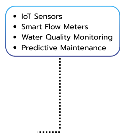Sitearound: All in One Construction Management Technology