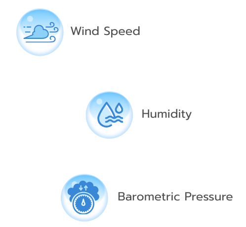 Sitearound: All in One Construction Management Technology