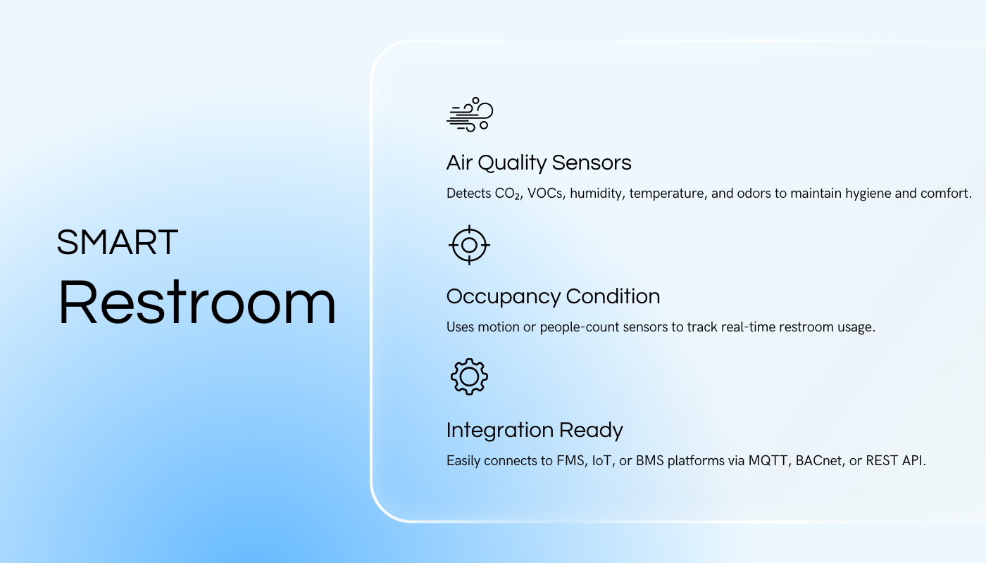 Sitearound: All in One Construction Management Technology