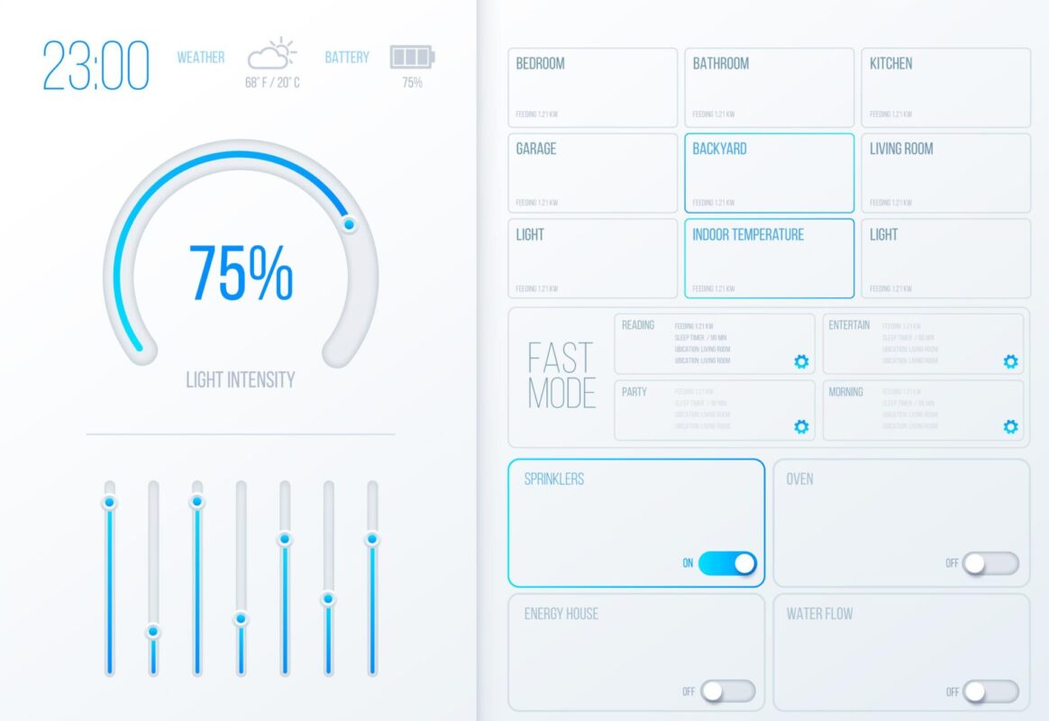 Sitearound: All in One Construction Management Technology