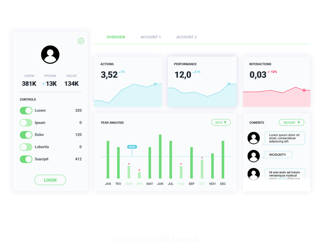 Sitearound: All in One Construction Management Technology