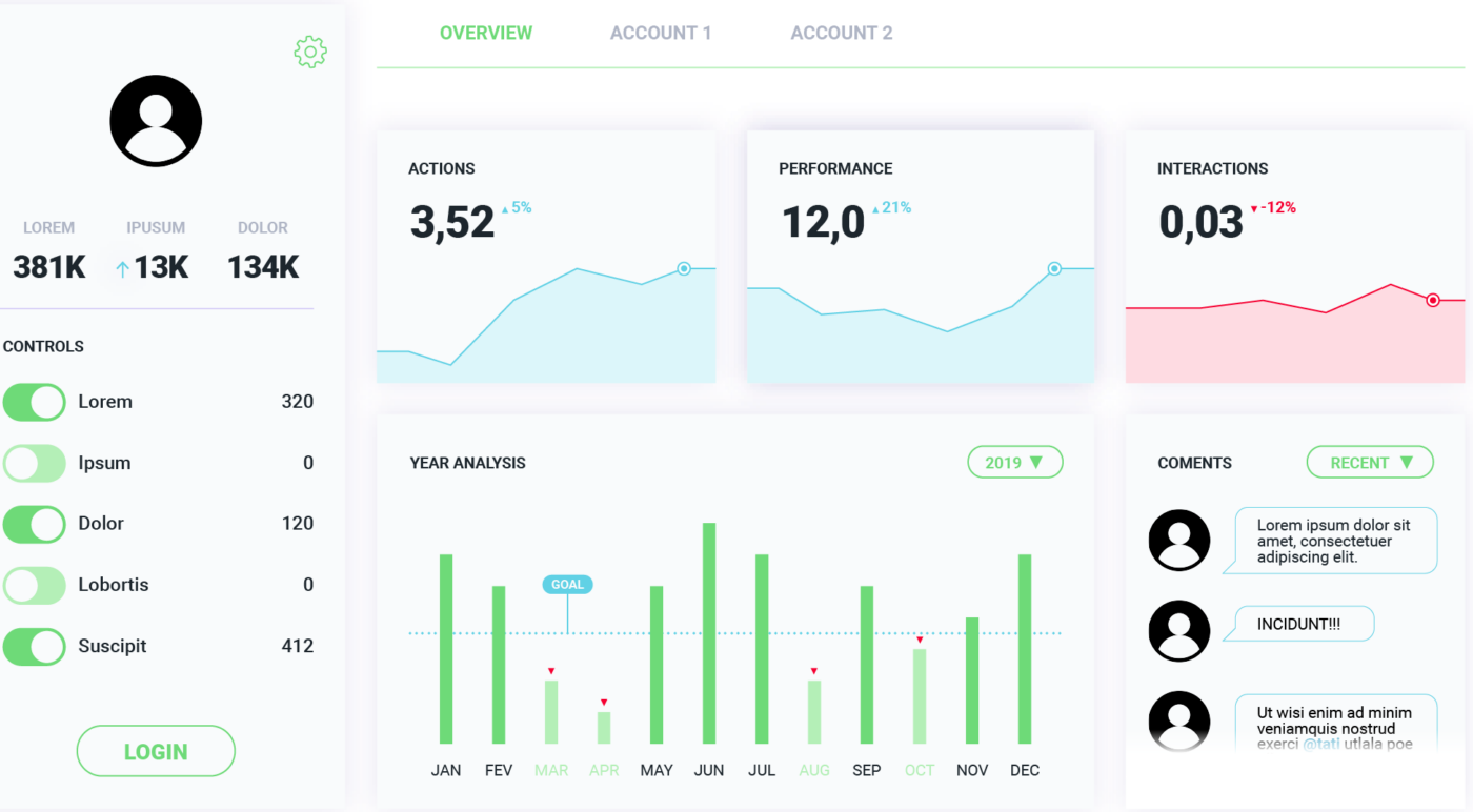 Sitearound: All in One Construction Management Technology