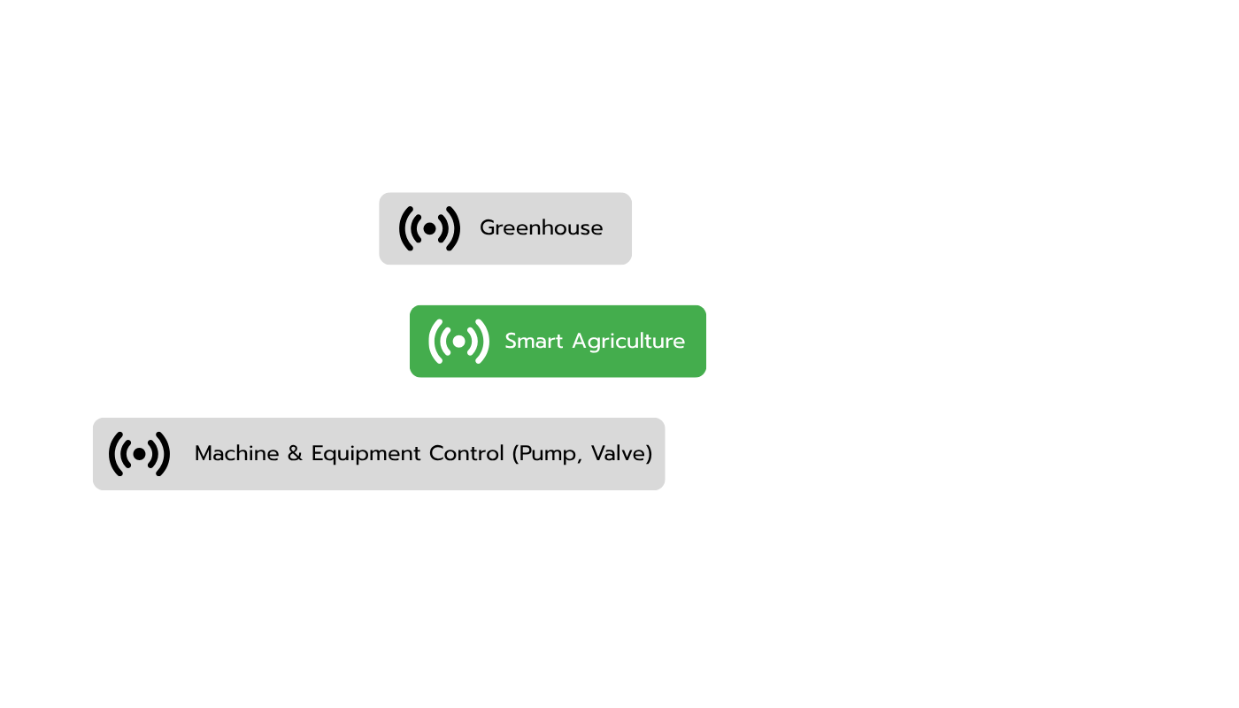 Sitearound: All in One Construction Management Technology