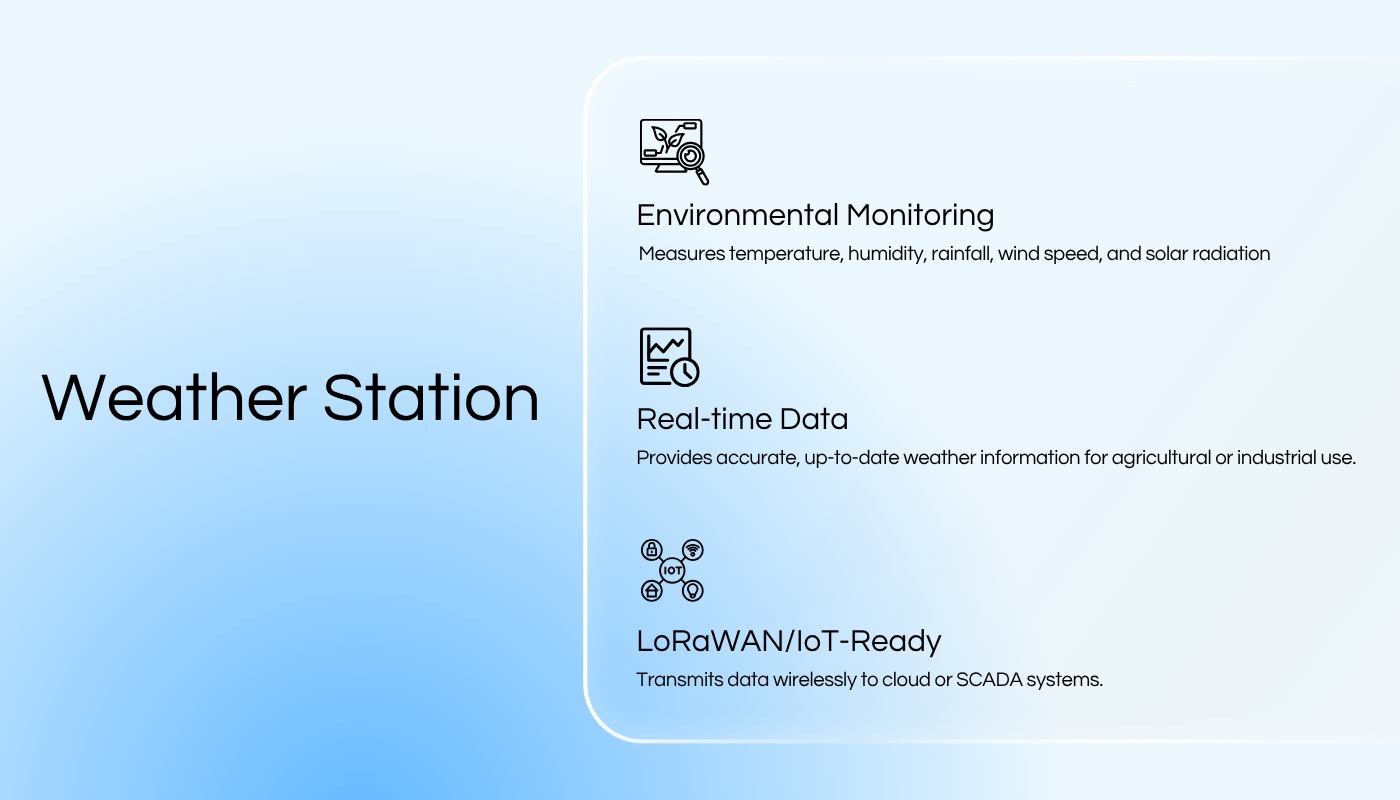 Sitearound: All in One Construction Management Technology