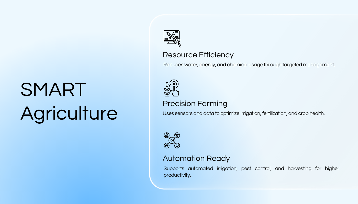 Sitearound: All in One Construction Management Technology