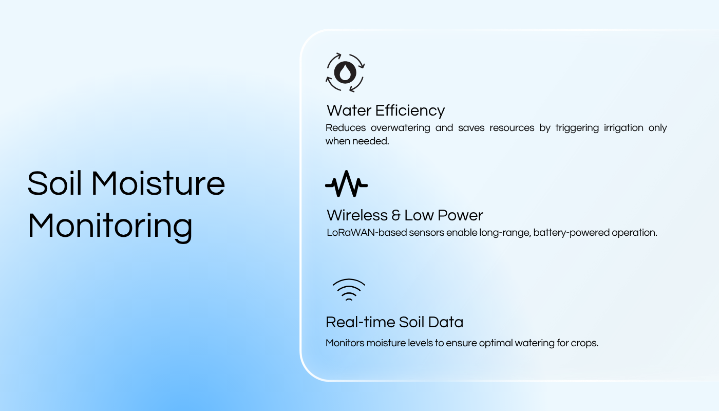 Sitearound: All in One Construction Management Technology