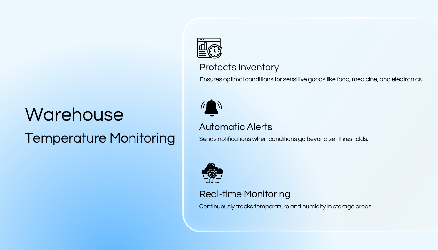 Sitearound: All in One Construction Management Technology