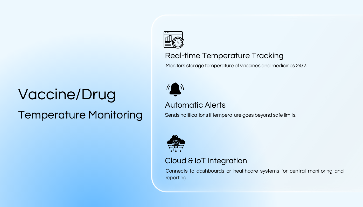 Sitearound: All in One Construction Management Technology