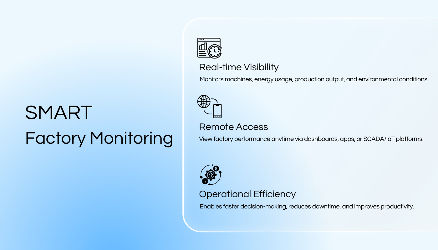 Sitearound: All in One Construction Management Technology
