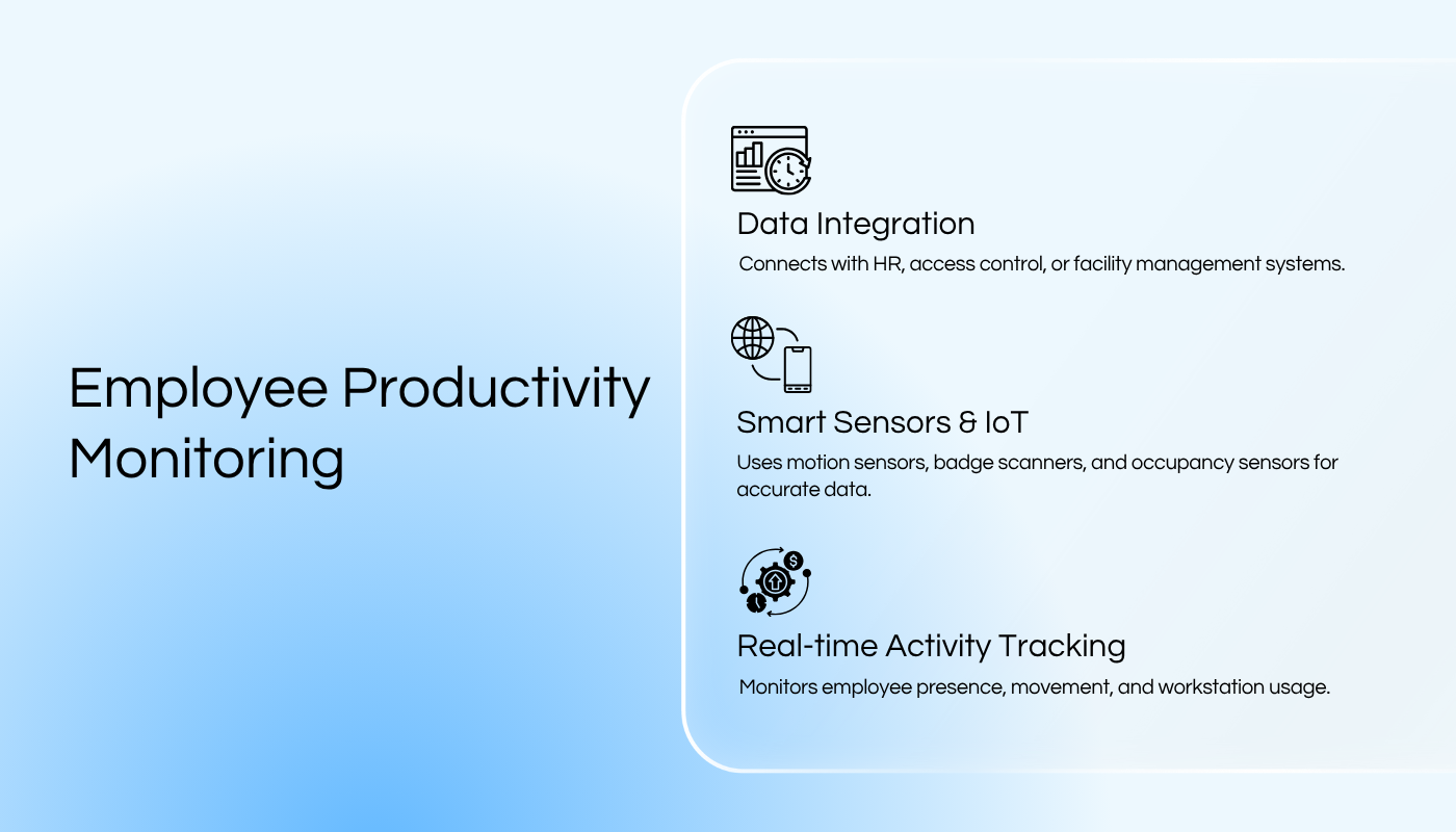 Sitearound: All in One Construction Management Technology