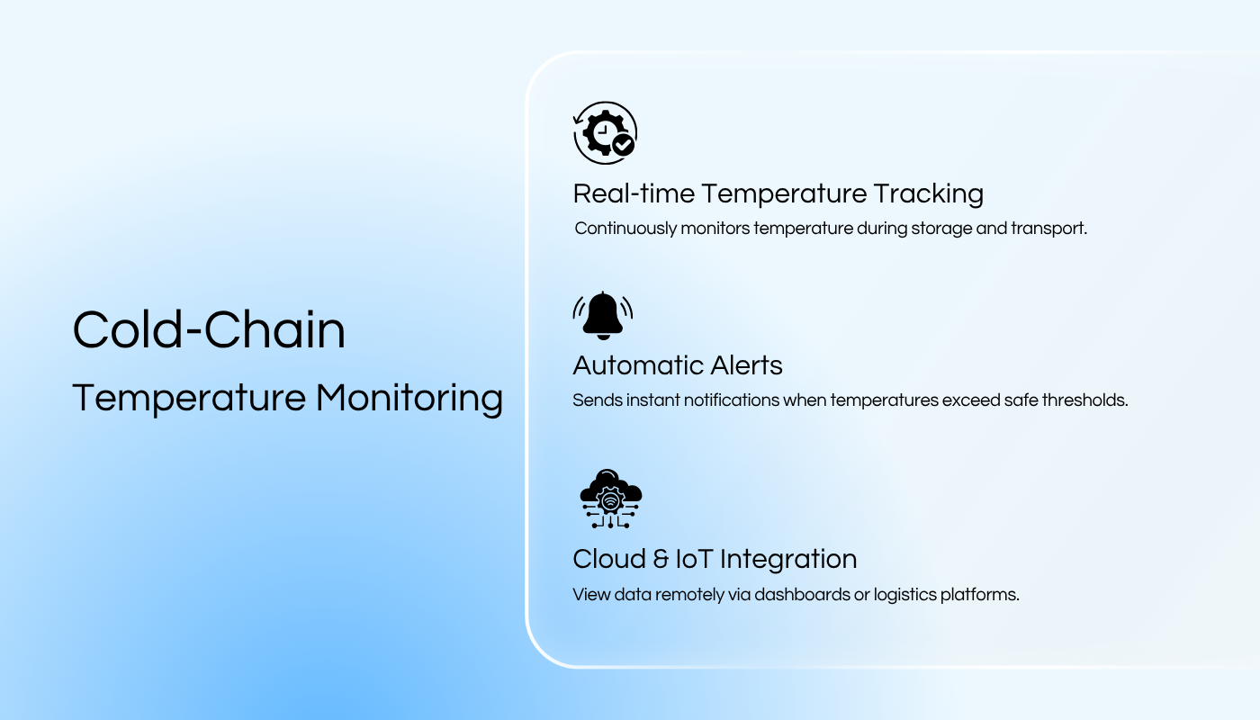 Sitearound: All in One Construction Management Technology