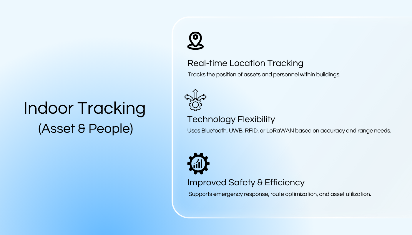 Sitearound: All in One Construction Management Technology