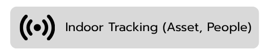 Sitearound: All in One Construction Management Technology
