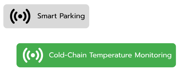Sitearound: All in One Construction Management Technology