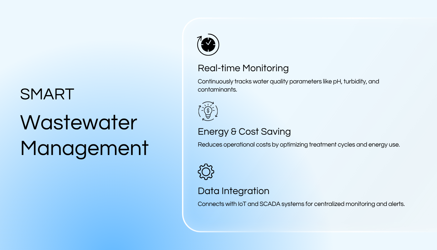 Sitearound: All in One Construction Management Technology