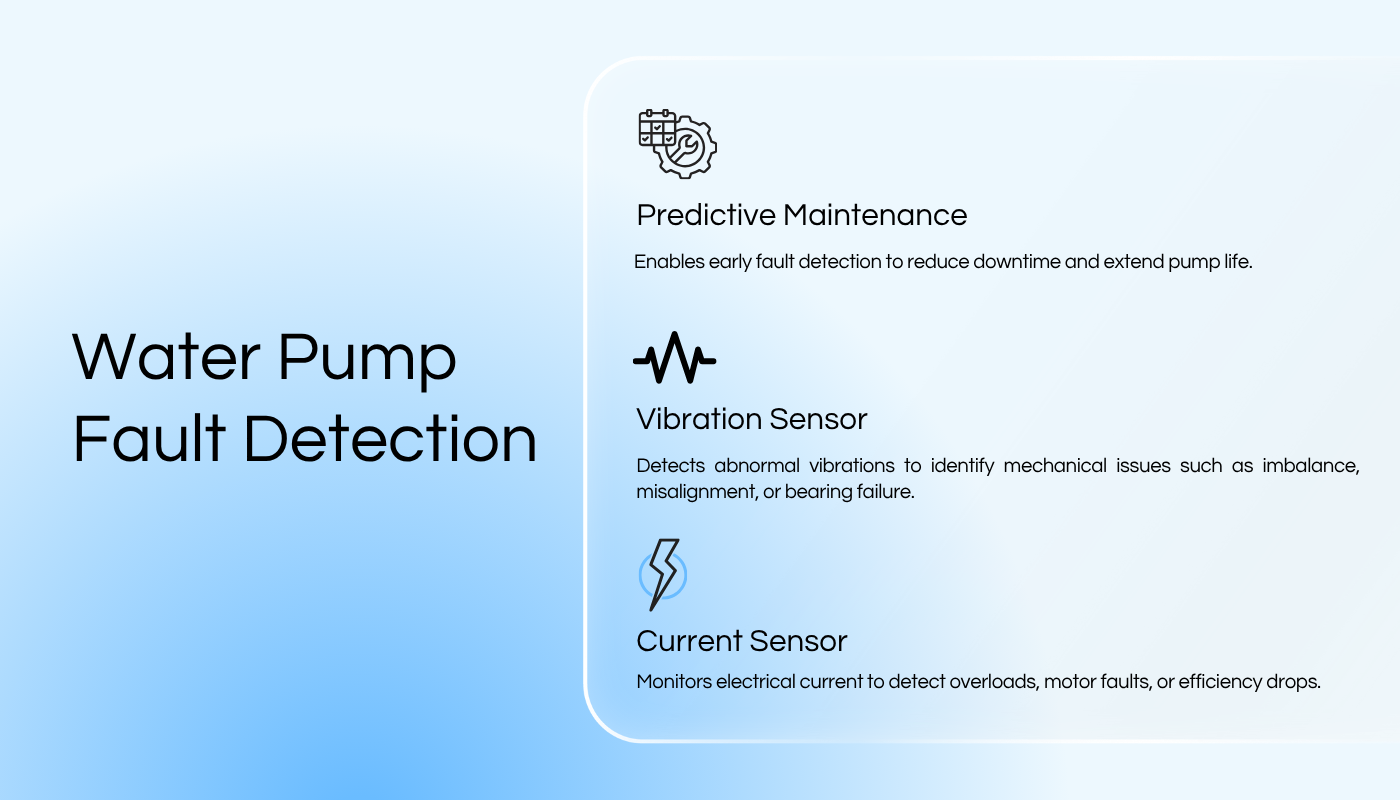 Sitearound: All in One Construction Management Technology