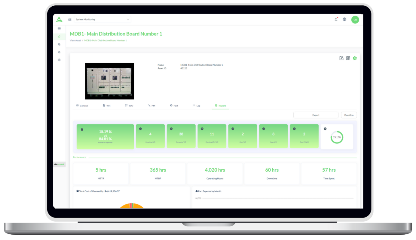 Sitearound: All in One Construction Management Technology