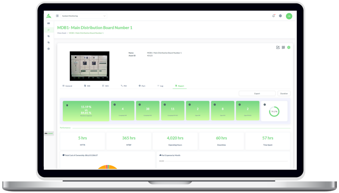 Sitearound: All in One Construction Management Technology