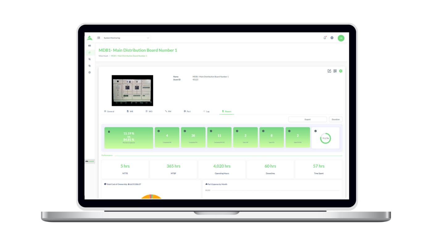 Sitearound: All in One Construction Management Technology